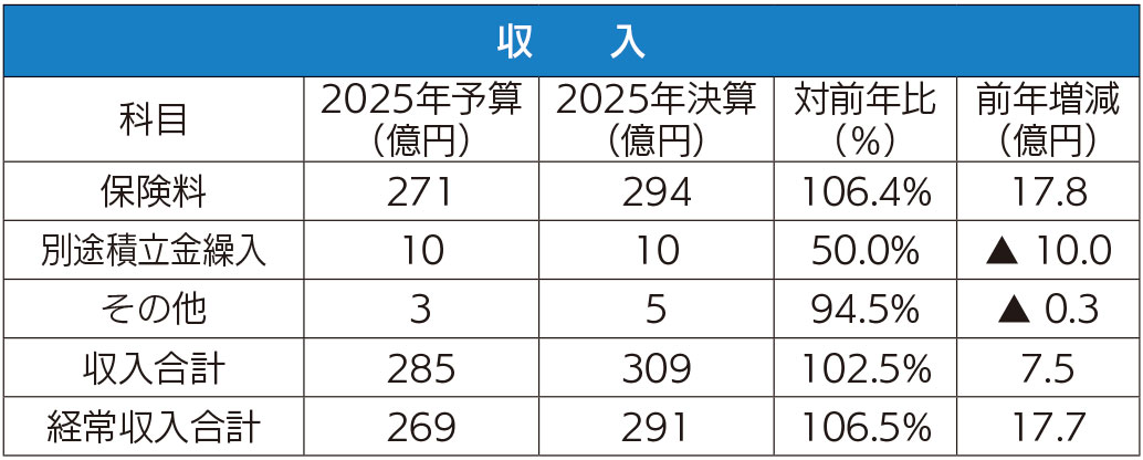収入
