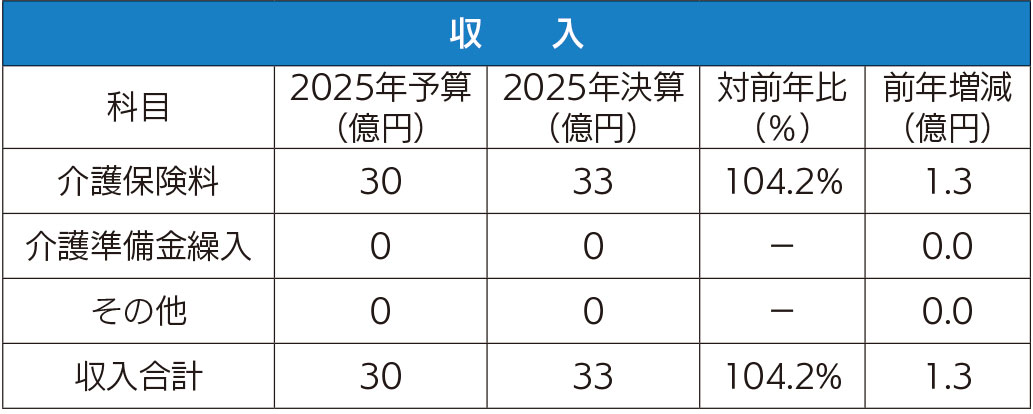 収入
